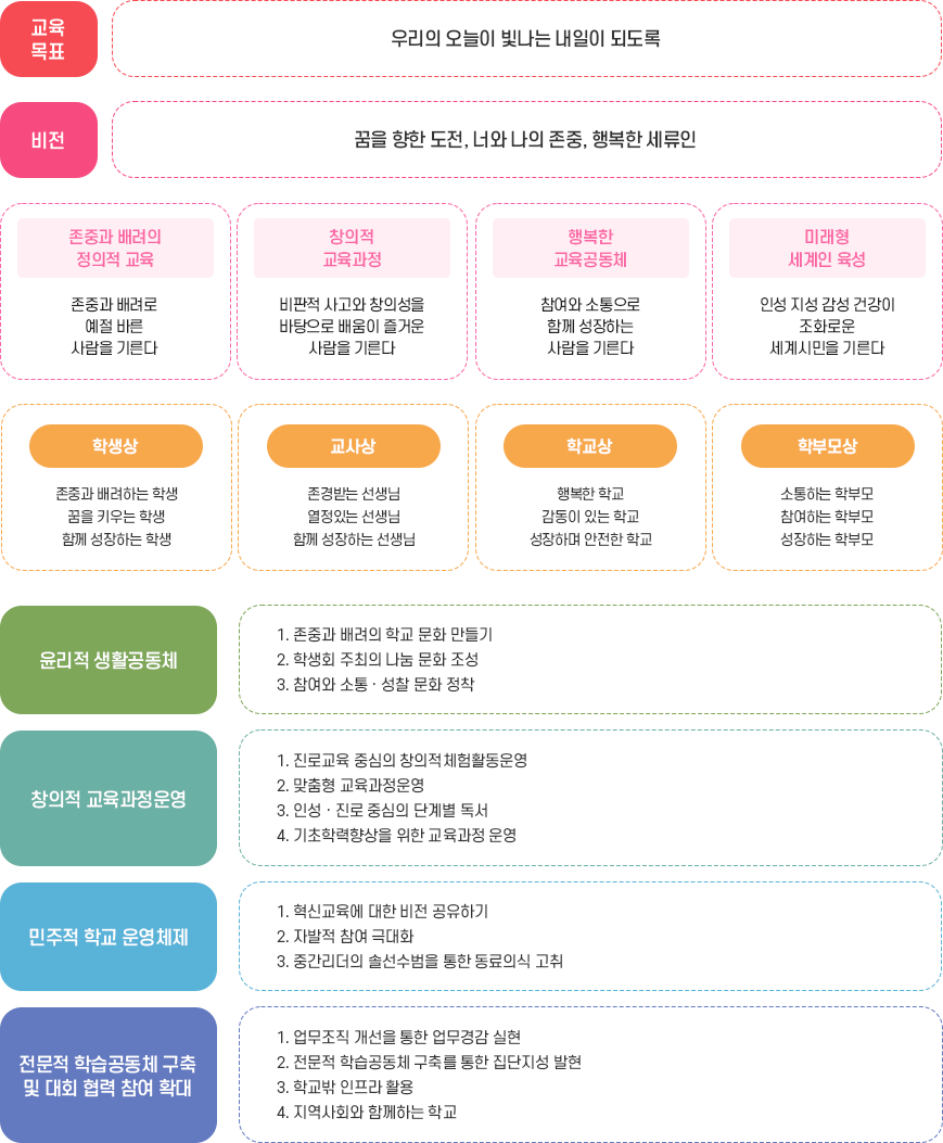 교육목표 이미지